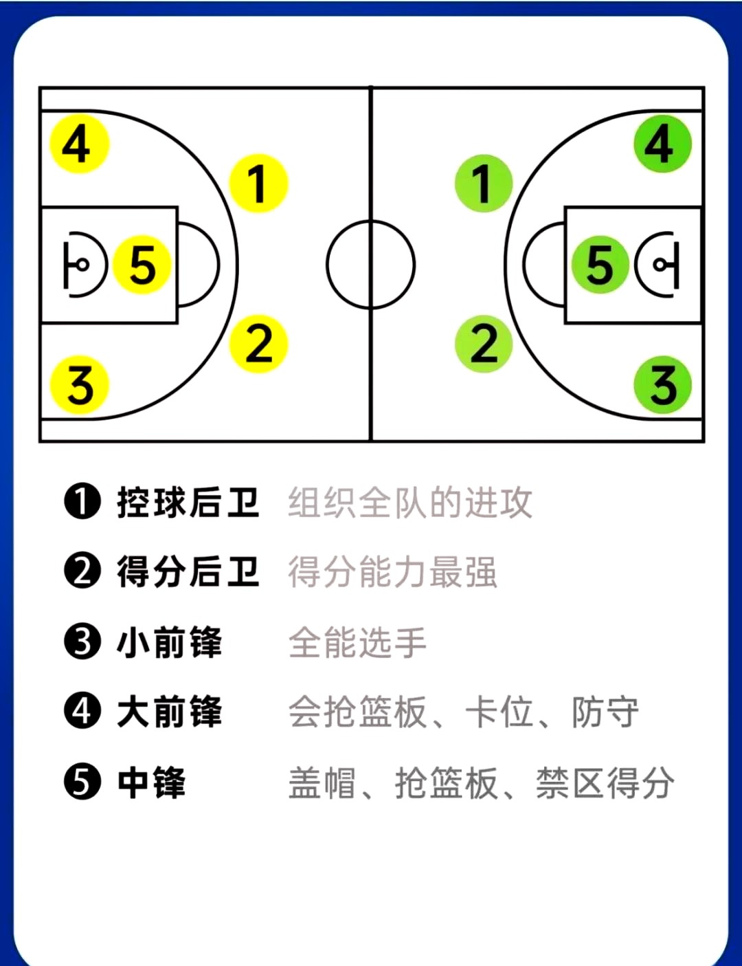 使用在线课程学习篮球位置技巧的解决方案